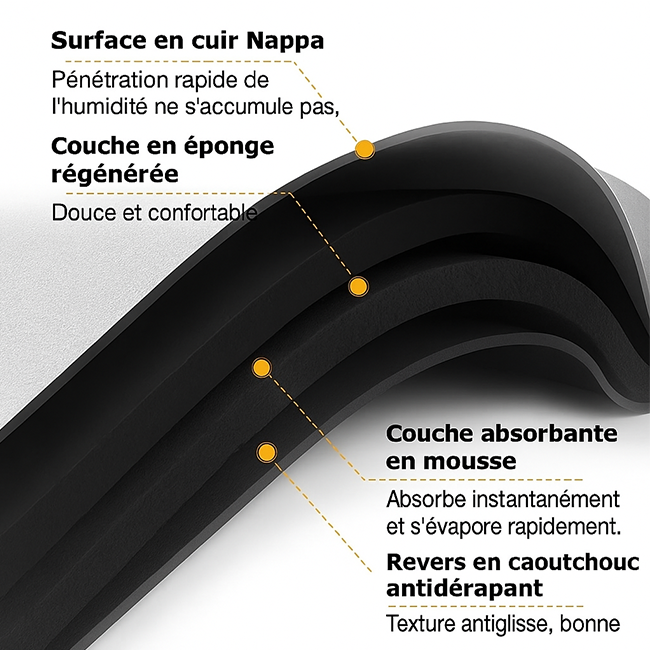 Absorbia™ – Tapis ultra-absorbant