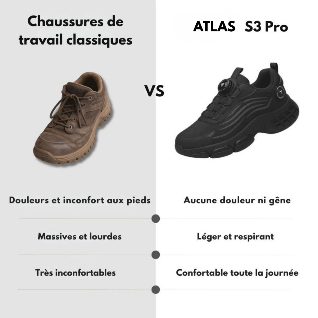Atlas S3™ – Chaussures de sécurité : norme S3, antidérapantes SRC, étanches WR, coque acier & semelle Kevlar