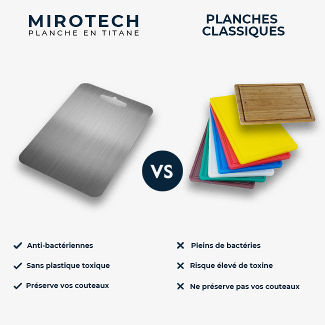 MIR0TECH™ – Planche à découper en titane