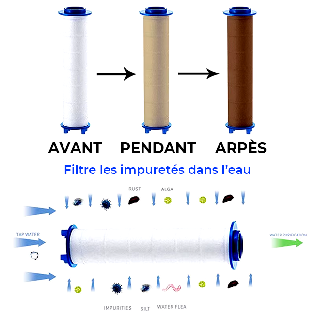 Filtres de remplacement MIR0Shower™ – filtration avancée | eau plus douce | installation 10 s