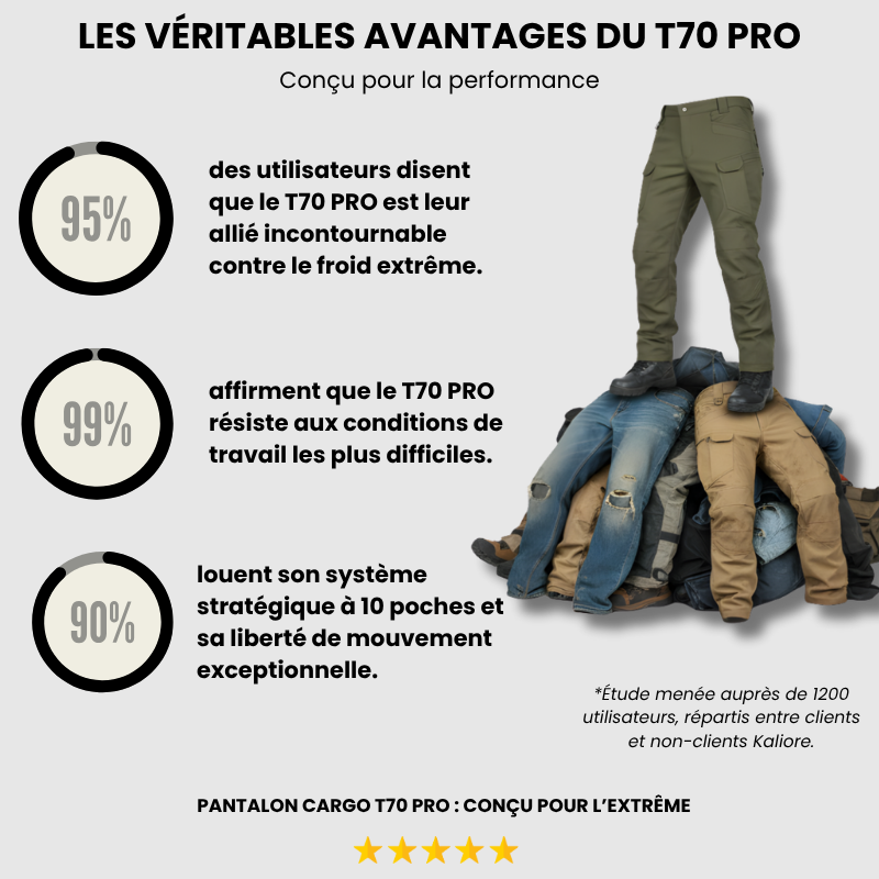 T70 PRO | Le pantalon cargo d'hiver indestructible