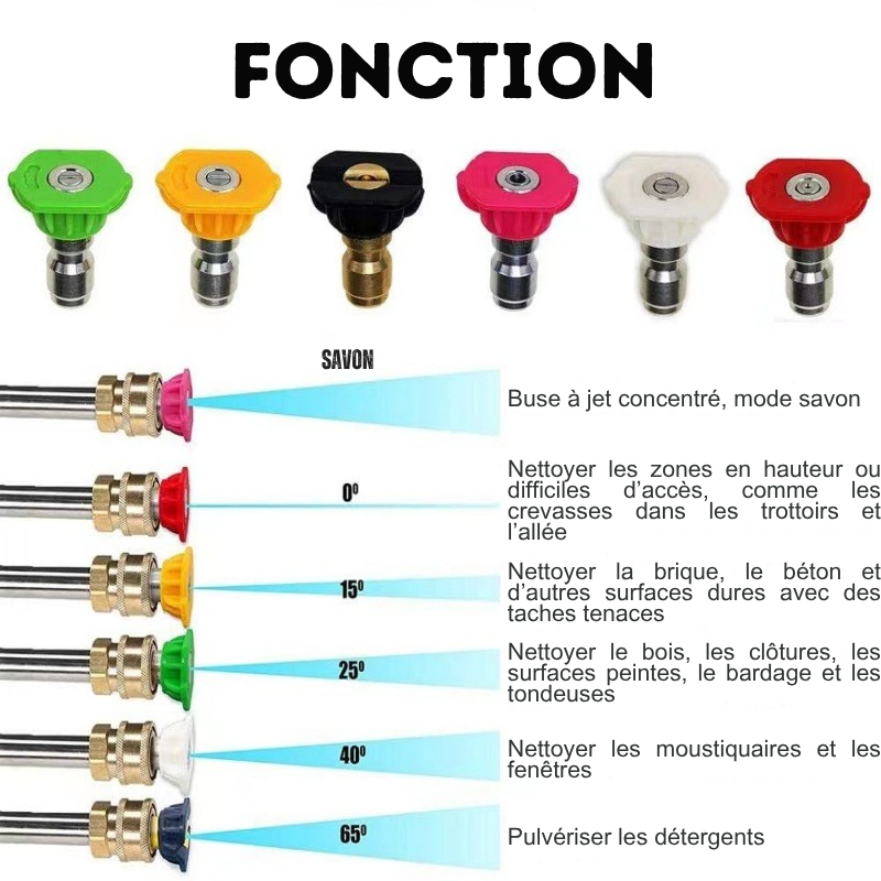 Nettoyeur de gouttière haute-pression - SkyFlow HF20