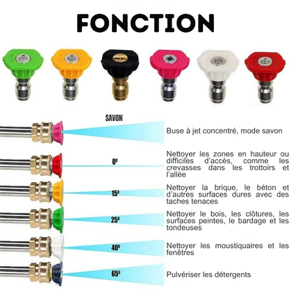 Nettoyeur de gouttière haute-pression - SkyFlow HF20