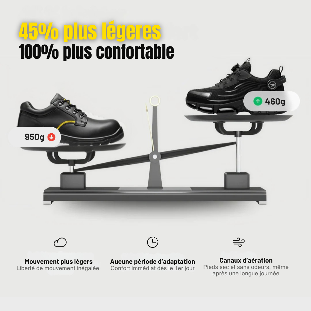 Atlas S3™ – Chaussures de sécurité : norme S3, antidérapantes SRC, étanches WR, coque acier & semelle Kevlar